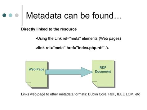 Metadata 的图像结果