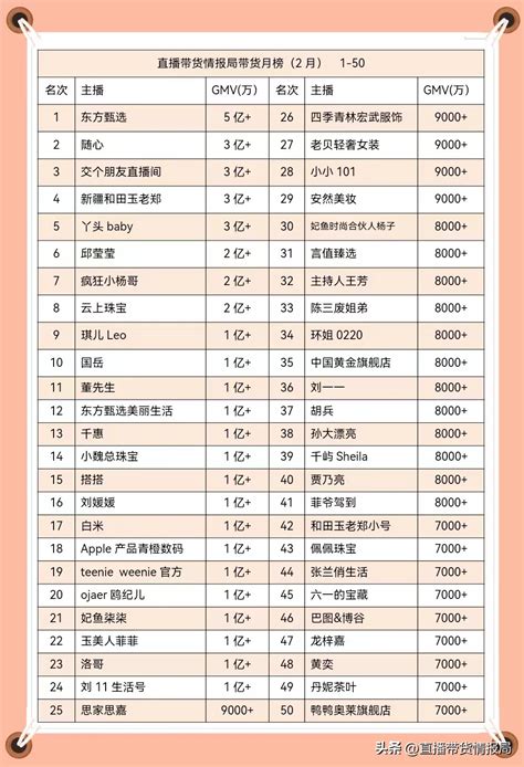 2019直销公司排行_2019全球直销企业100强名单出炉,仅9家中国拿牌公司上榜_中国排行网