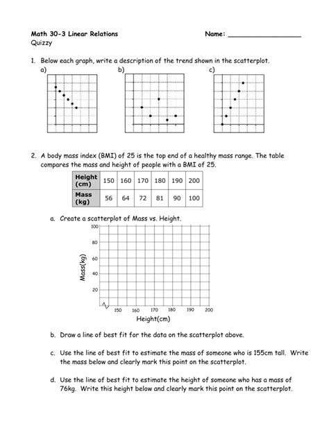 Image result for Linear Relations Question to Graph