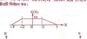 The electric potential for an electric field directed parallel to X ...