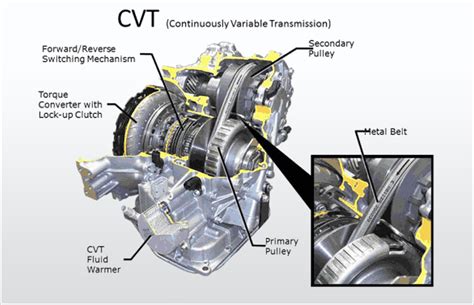 Engineering Explained CVT 的图像结果