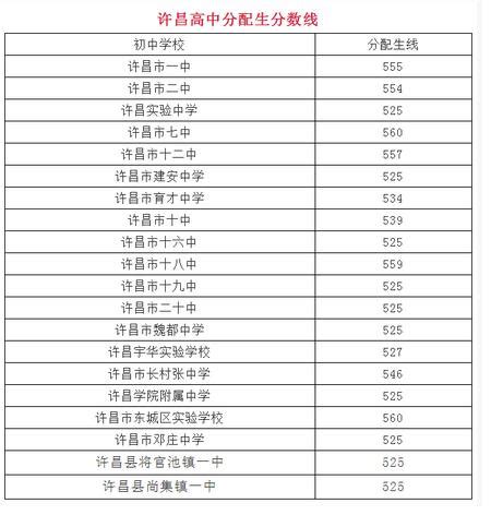 2023福建省考成绩公布__财经头条