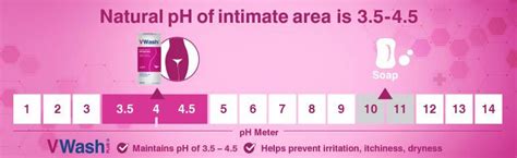 VWash Plus Expert Intimate Hygiene Wash, 20 ml | Uses, Benefits, Price ...