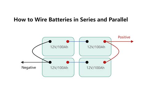Complete Guide to Wiring Batteries in Series – PowMr