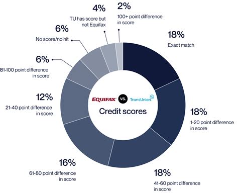 TransUnion vs Equifax: What a Landlord Needs to Know