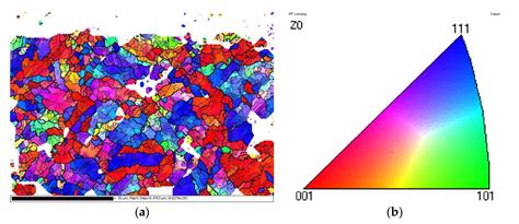 The Problem of Copper Softening During Cold Gas Dynamic Spraying