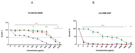 Anti-Candida Properties of Gossypium hirsutum L.: Enhancement of Fungal ...