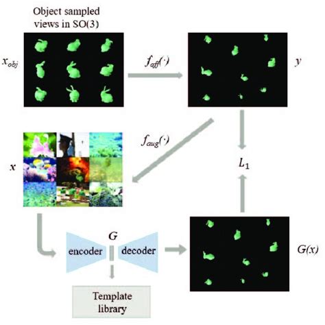 Autoencoder Training 的图像结果