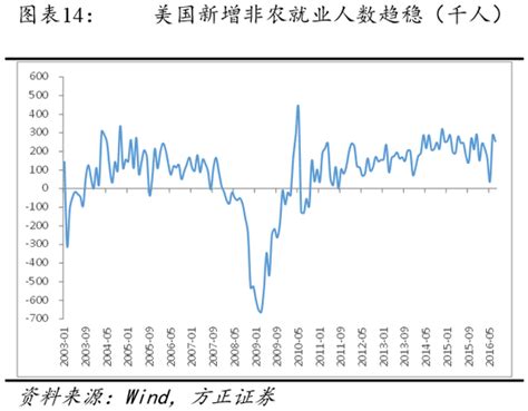 流动性陷阱对经济的影响 - 知乎