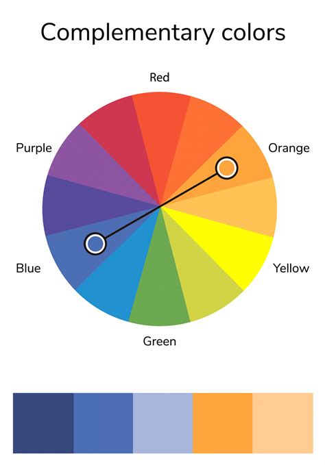 Image result for Complementary Colors for Orange