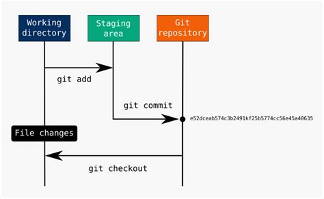 Image result for Git Bash Run Python File Command