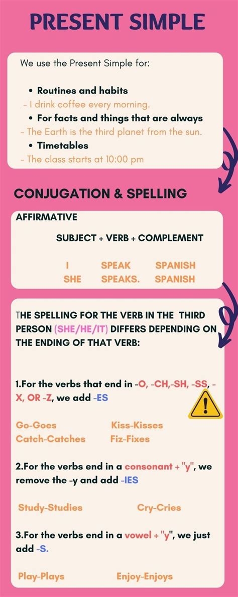 Image result for Simple Present Infographic