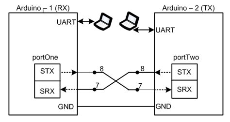 Arduino RX TX Example 的图像结果