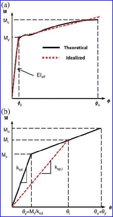 Image result for Rotational Spring Symbol