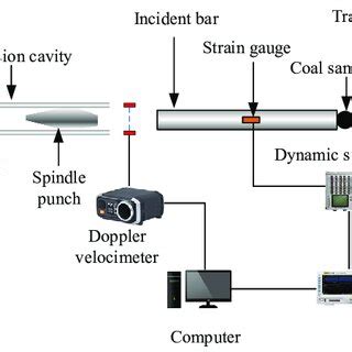 Image result for Dynamic Loading in Java