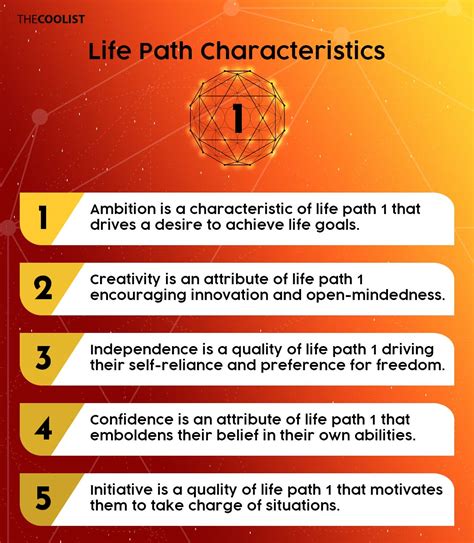 Life Path Number 1 (Leader and Pioneer) Meaning, Traits, and Relationships