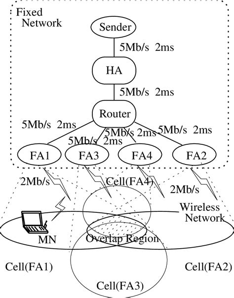 Image result for Simulation Model