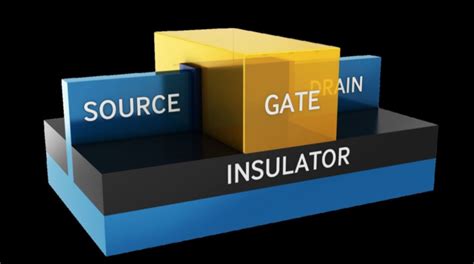 什么是FinFET？带你全方位认识FinFET！-电子工程专辑