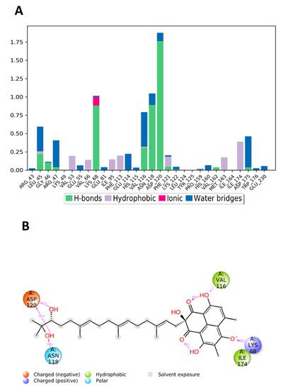 Exploring the Activity of Fungal Phenalenone Derivatives as Potential ...