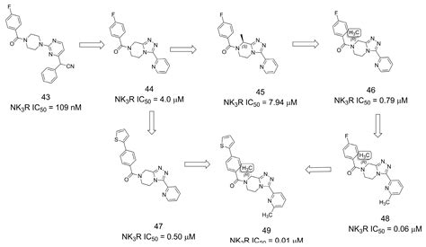 The Magic Methyl and Its Tricks in Drug Discovery and Development