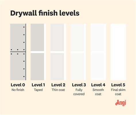 How Many Coats of Mud on Drywall Do I Need? | Angi