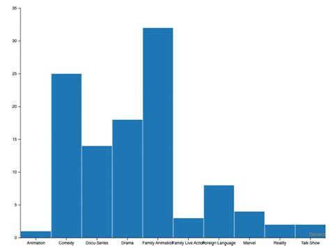 Data Visualization Free 的图像结果