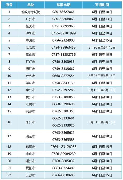 广东公布2023年普通高考举报电话_教育考试院_纪律_考生