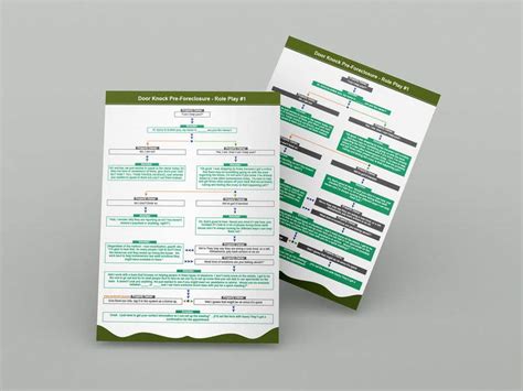 Image result for Shell Script in Flow Chart