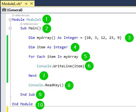 For Loop VB 的图像结果