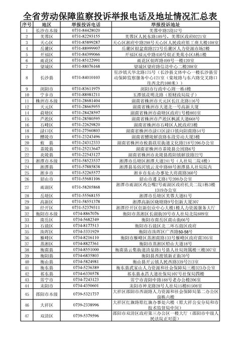 湖南省全省劳动保障监察投诉举报电话及地址情况表