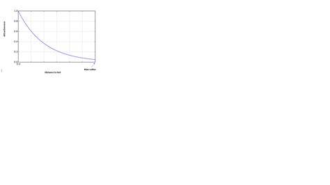 Exponential Decay 的图像结果