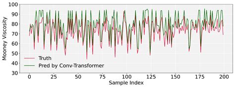 A Fusion Transformer for Multivariable Time Series Forecasting: The ...
