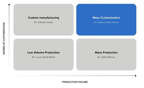 Mass Customization 的图像结果