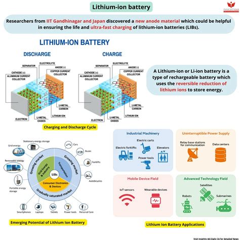 New Electric Vehicle Batteries - INSIGHTS IAS - Simplifying UPSC IAS ...