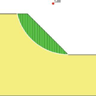 Image result for Limit Equilibrium Method