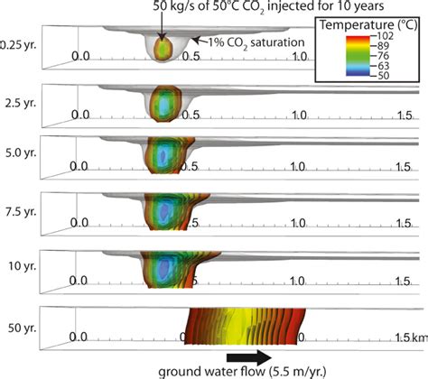 Example of Computer Model 的图像结果