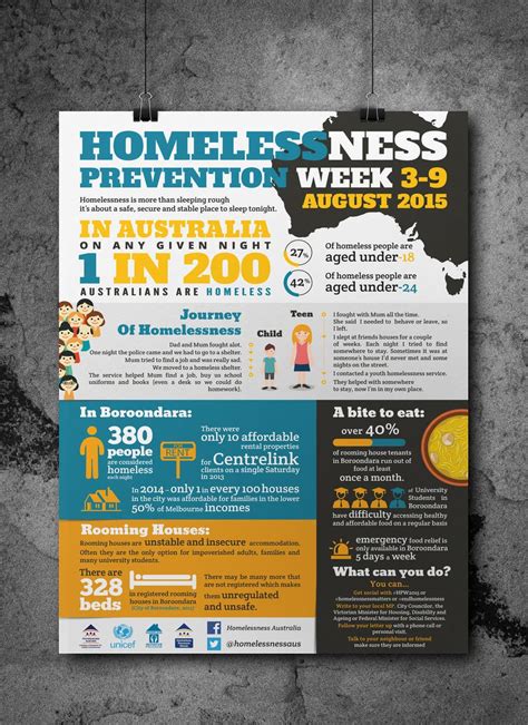 Homelessness Prevention Week 2015 - Infographic | Freelancer
