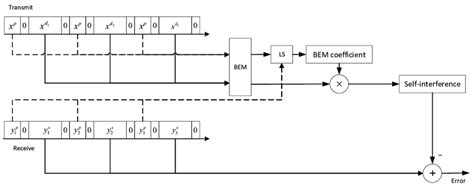 Programming Algorithm Structure 的图像结果
