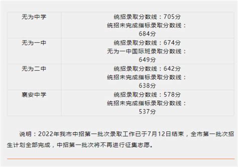 2023年安徽芜湖中考分数线公布