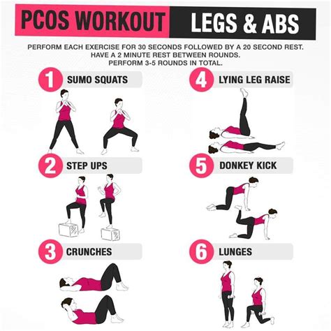 Image result for Pcos Exercise Program