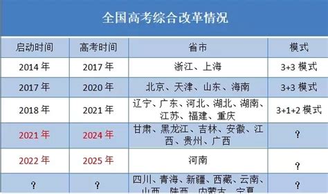 2023年高考时间是什么时候？全国高考时间及科目安排表