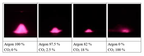 Influence of the CO2 Content in Shielding Gas on the Temperature of the ...