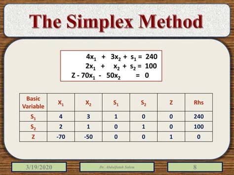 Image result for Simplex Method in Linear Programming