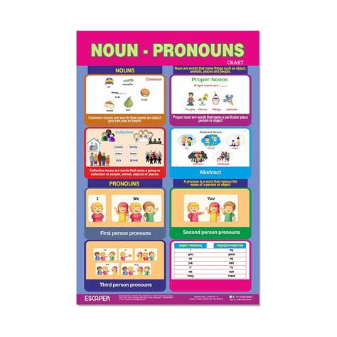 ESCAPER Noun-Pronoun Educational Learning Charts, (11.5 x 17.5 inches ...