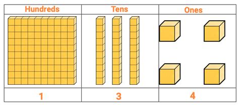 Image result for Place Value Year 4 Example Lesson Four Digits