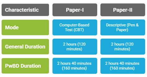 SSC JHT 2025 Exam Date: Check Paper 1 Exam Schedule Here