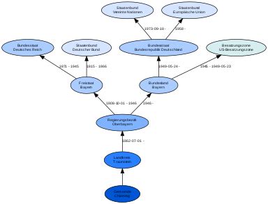 Chieming – GenWiki