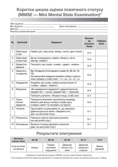 Краткая шкала оценки психического статуса (MMSE – Mini Mental State ...