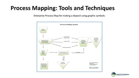 Process Map Free 的图像结果