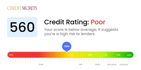 Is 560 a Good Credit Score? | Understand Your Score | Credit Secrets